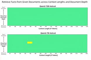 名记：追梦被允许参加所有级别的训练 包括队内训练赛